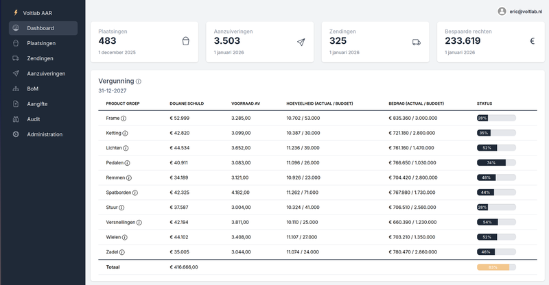 Platform Aanzuiveringsafrekening