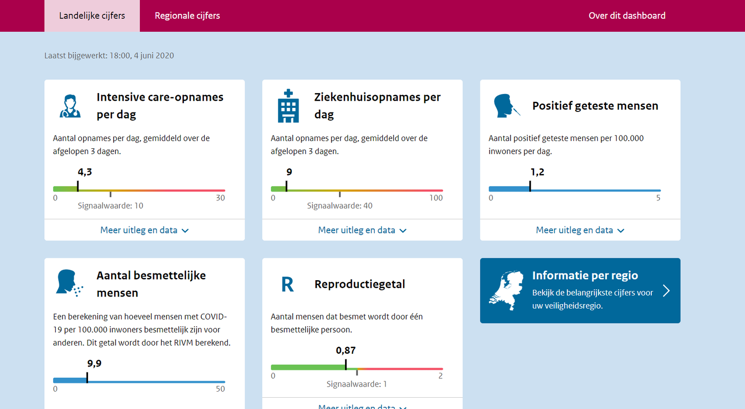 Corona Dashboard - Lead Data Analytics