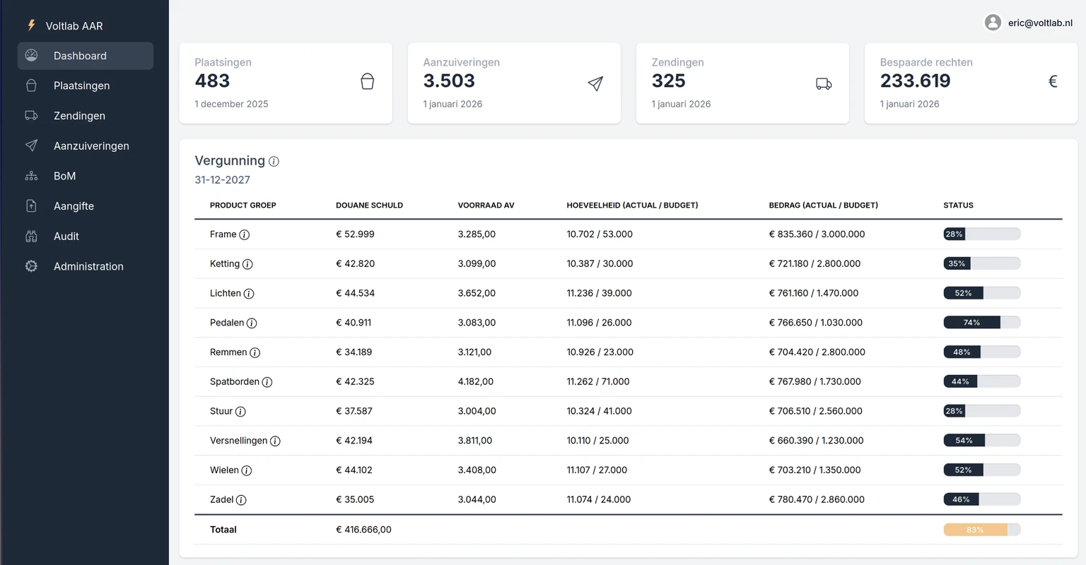 Platform Aanzuiveringsafrekening