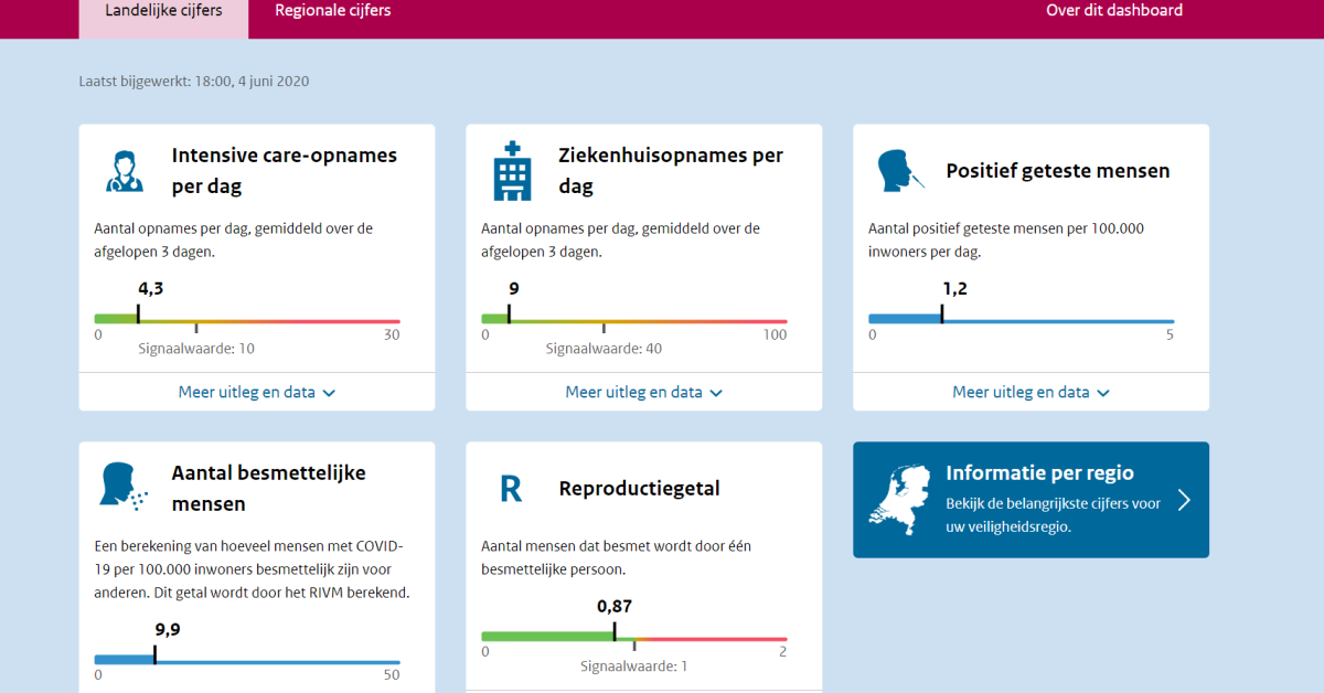 Corona Dashboard - Back‑end coördinator